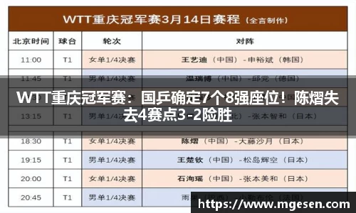 WTT重庆冠军赛：国乒确定7个8强座位！陈熠失去4赛点3-2险胜